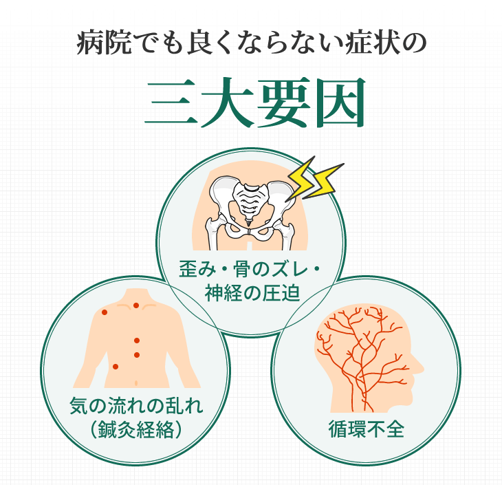 病院でも良くならない症状の三大要因